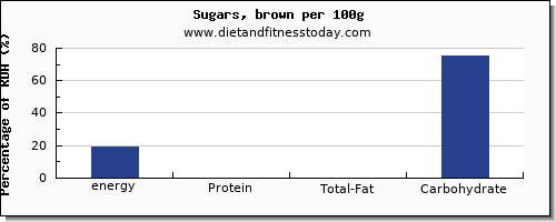 energy and nutrition facts in calories in brown sugar per 100g